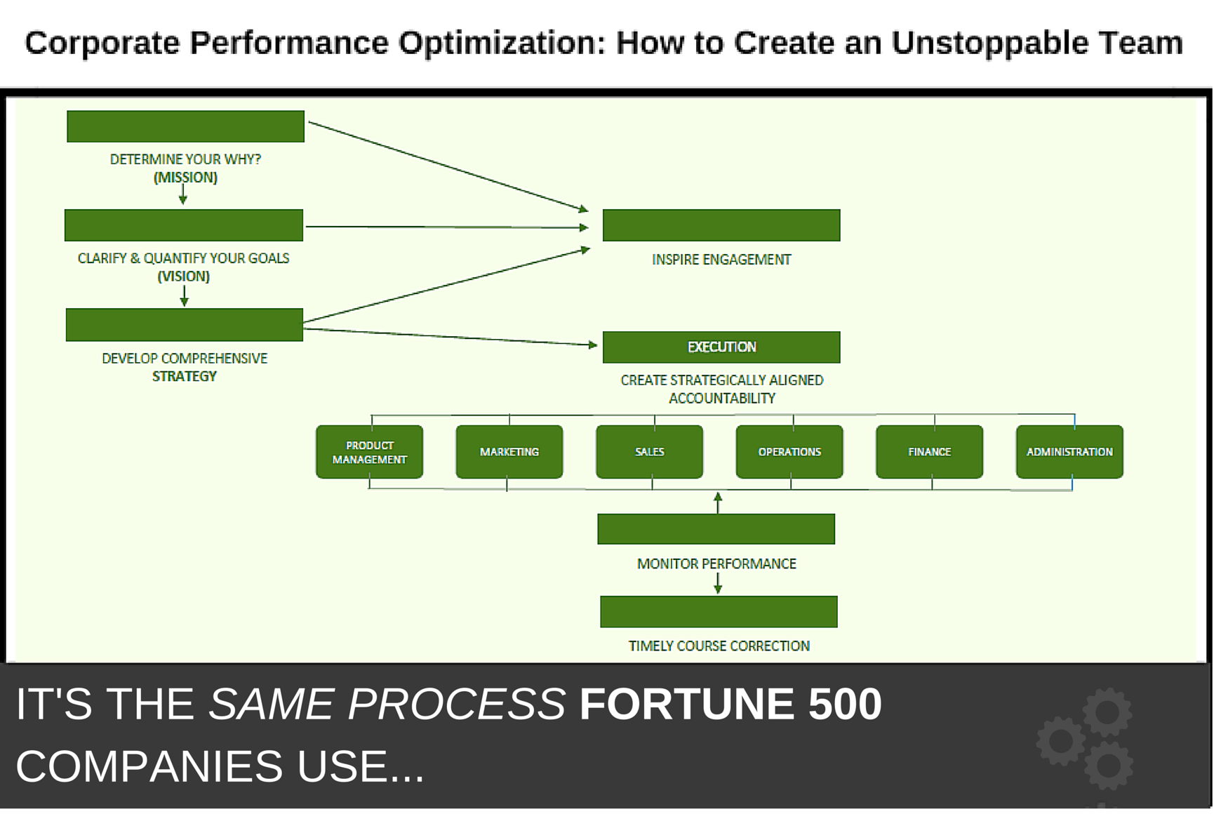 corporate-performance-optimization-how-to-create-an-unstoppable-team